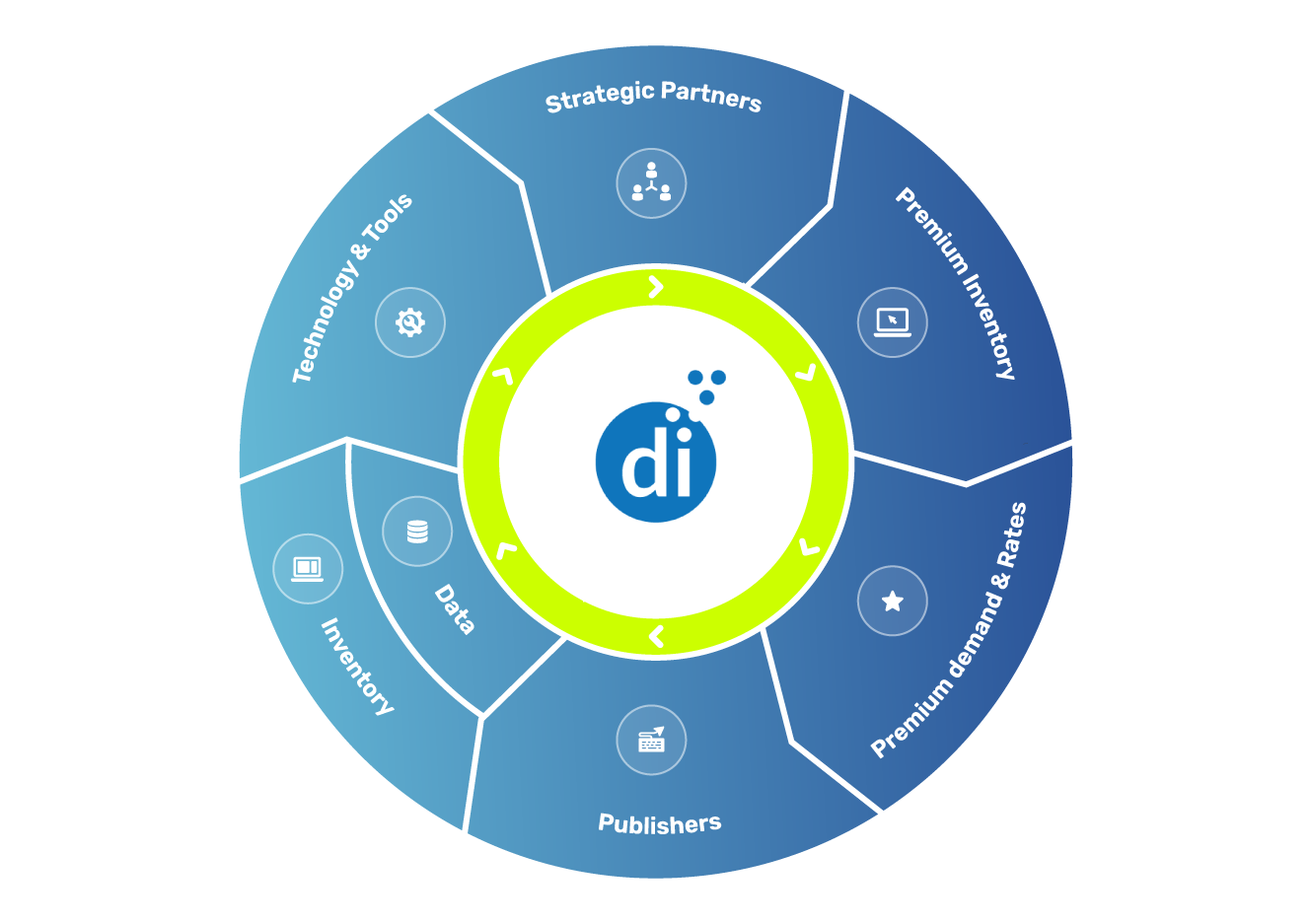 DiDNA-Flywheel-1