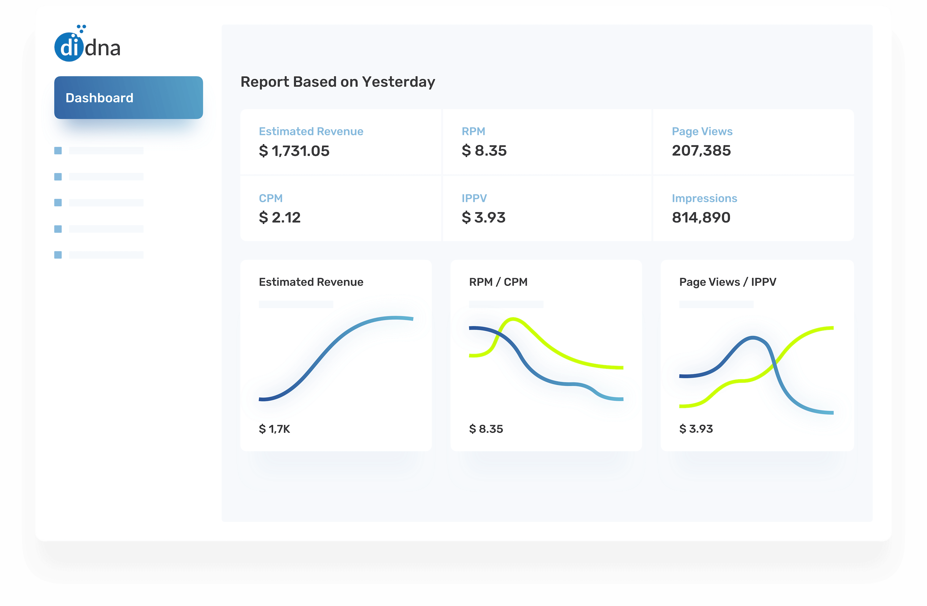 didna analytics dashboard