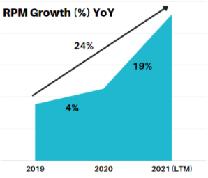 didna nordot rmp growth yoy