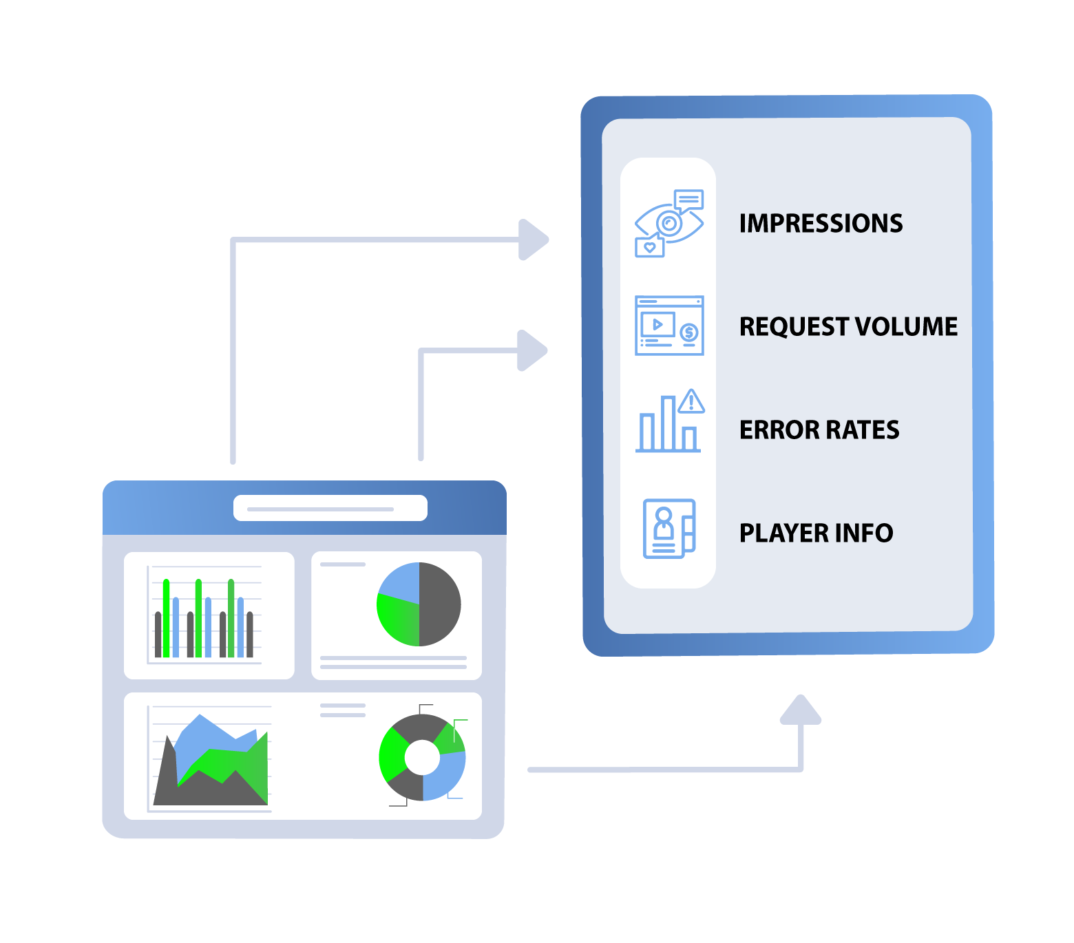 didna video monetization reporting dashboard