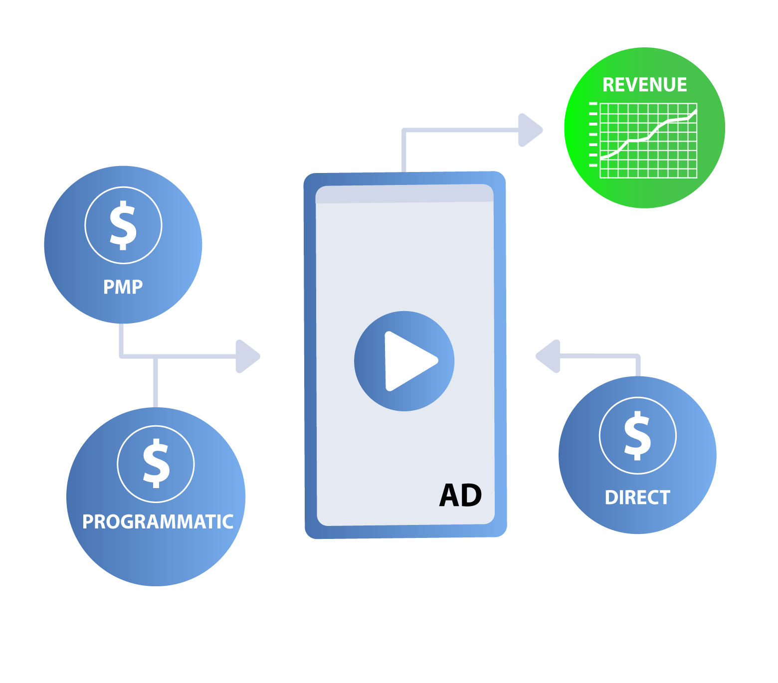 premium video demand for publishers