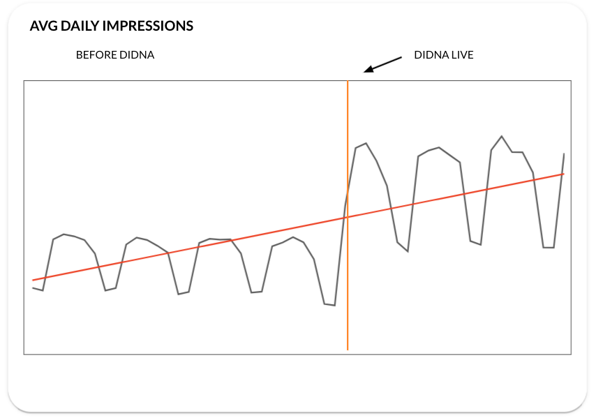 average daily impressions globalrph