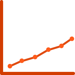 Increase bid density and CPM value